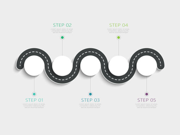 ilustrações de stock, clip art, desenhos animados e ícones de winding road way location infographic template with a phased structure - windy road