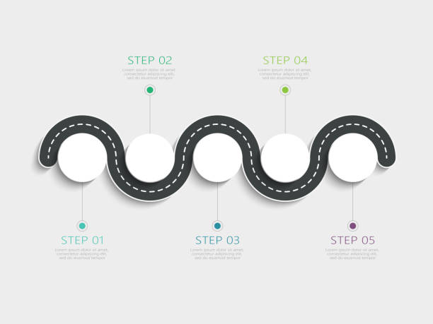 Winding road way location infographic template with a phased structure Road, Plan, Chart, Circle, Computer winding road stock illustrations