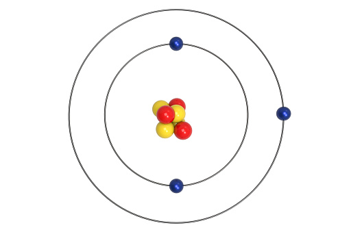 Lithium Atom Bohr model with proton, neutron and electron. 3d illustration. Science and Chemical Concept rendering image.