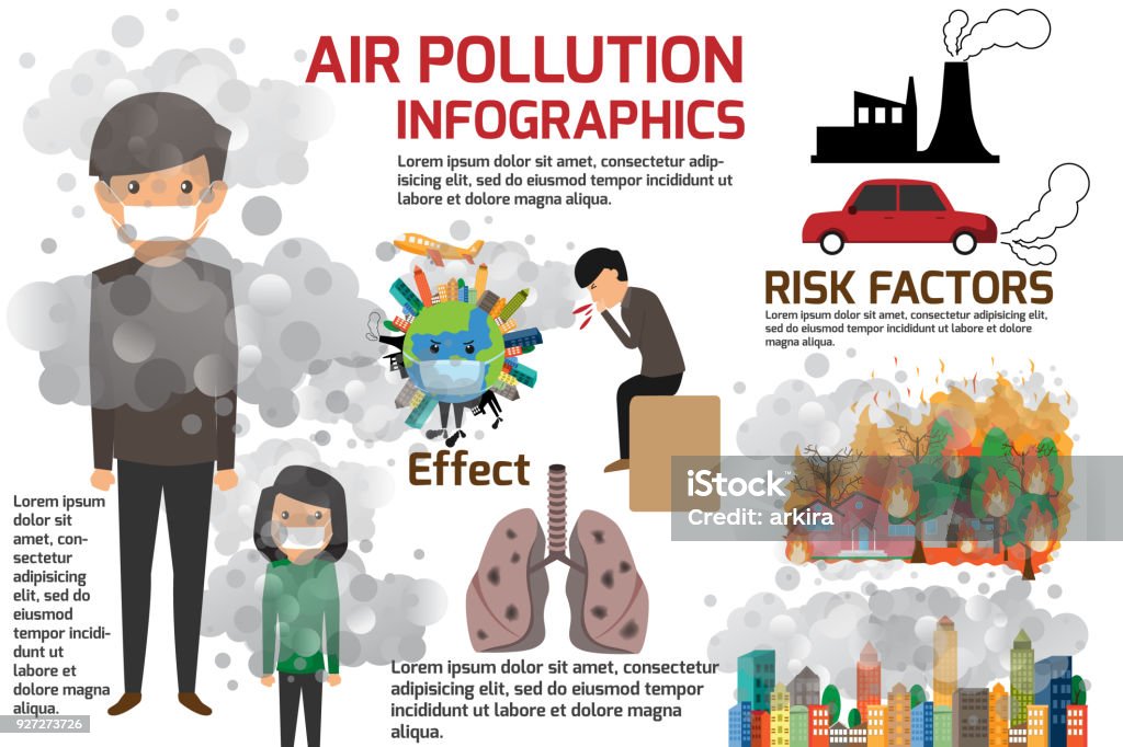 Ilustración de Contaminación Ambiental Infografía Con Información Sobre  Impacto Ambiental Contaminación Del Aire Y Personaje De Dibujos Animados  Vector Ilustración y más Vectores Libres de Derechos de Contaminación  ambiental - iStock
