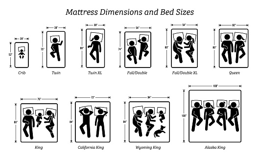 Pictograms depict icons of people sleeping on different bed sizes that include dimension measurements for crib, twin, XL, full, double, queen, and king size bed.
