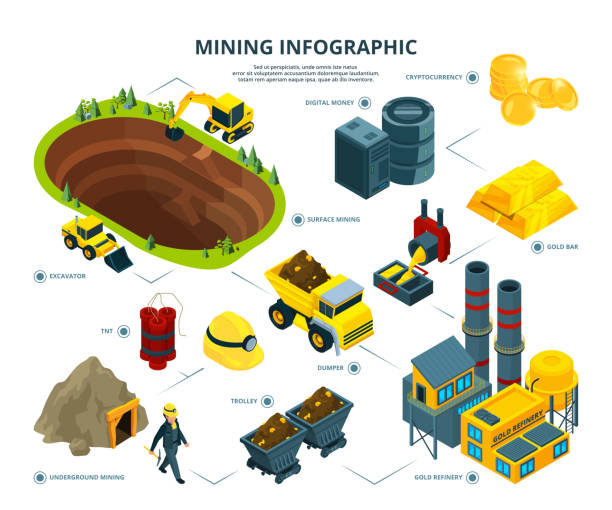 logistik der bergbauindustrie. infografik-bilder - surface mine stock-grafiken, -clipart, -cartoons und -symbole