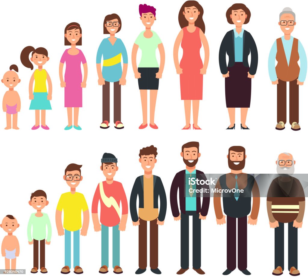 Stages of growth people. Children, teenager, adult, old man and woman vector characters set Stages of growth people. Children, teenager, adult, old man and woman vector characters set. Development and aging, growth generation illustration Family stock vector