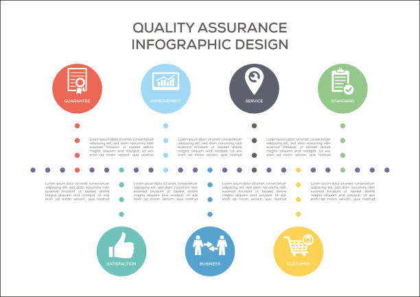 Quality Assurance Concept Quality Assurance Concept better complaint stock illustrations