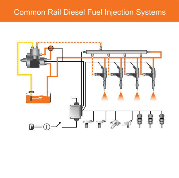Diesel Fuel System Stock Photos, Pictures & Royalty-Free Images - iStock Diesel Fuel System Stock Photos, Pictures & Royalty-Free Images - iStock