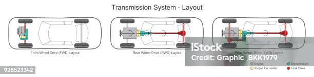 Transmission Layout Car Transmission System Layout Illustration Stock Illustration ...