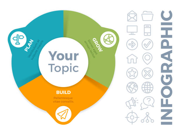 Three Option Infographic Three option pie chart infographic. three stock illustrations