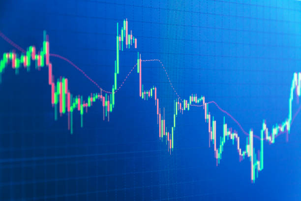 istock candlestick graph , Business and financial concept 929339398