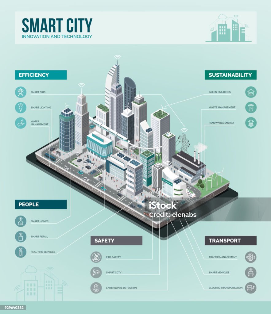 Infographie de la ville intelligente - clipart vectoriel de Ville intelligente libre de droits