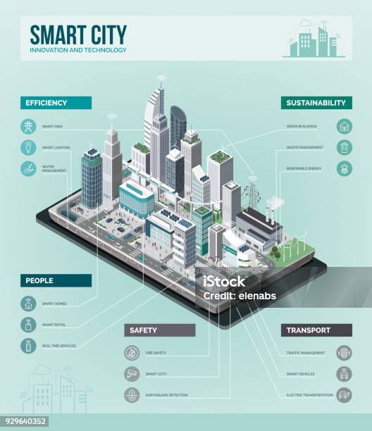 Infographie De La Ville Intelligente Vecteurs libres de droits et plus d'images vectorielles de Ville intelligente - Ville intelligente, Perspective isométrique, Ville - Milieu urbain