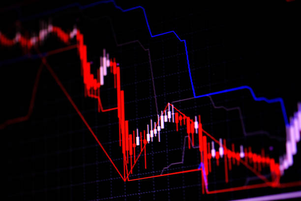 istock Candle stick graph chart with indicator showing bullish point or bearish point, up trend or down trend of price of stock market or stock exchange trading, investment concept. 929861680