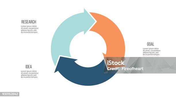 Infographie De Lentreprise Cercle Avec 3 Parties Flèches Modèle Vectoriel Vecteurs libres de droits et plus d'images vectorielles de Flèche directionnelle