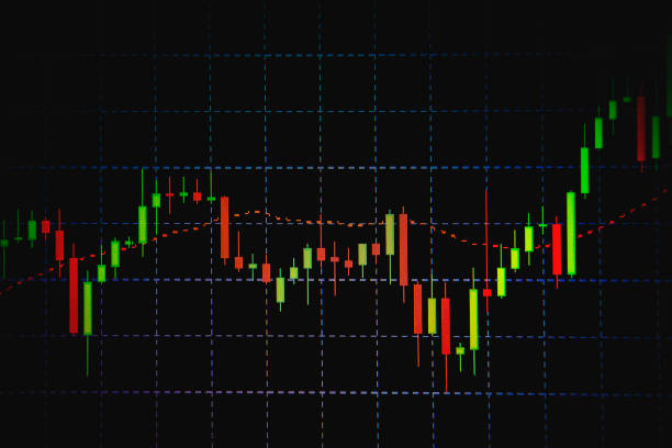 istock candlestick graph , Business and financial concept 930640192