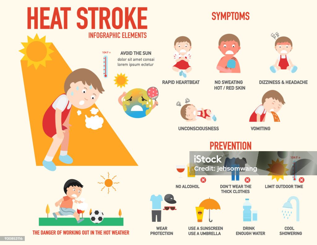 Heat stroke risk sign and symptom and prevention infographic Heat stroke risk sign and symptom and prevention infographic,vector illustration. Heat - Temperature stock vector