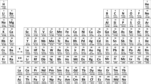 periodensystem der elemente der elemente - physics atom electron chemistry stock-grafiken, -clipart, -cartoons und -symbole