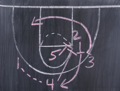 a chalk board with a basketball. Make your own play!