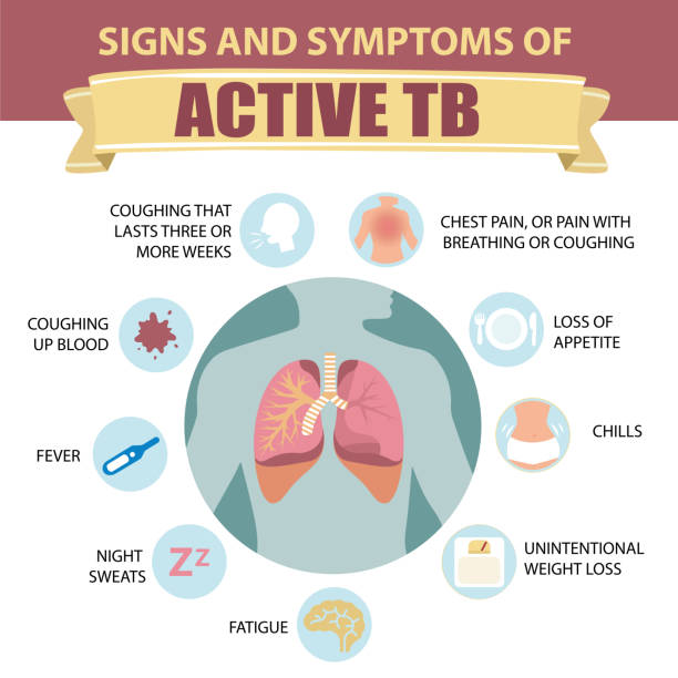 730+ Tuberculosis Poster Stock Illustrations, Royalty-Free Vector