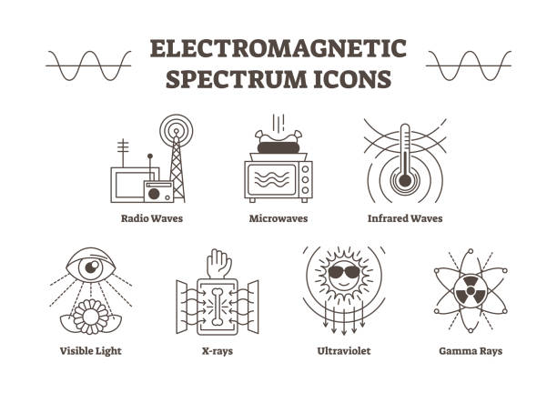 ilustraciones, imágenes clip art, dibujos animados e iconos de stock de iconos de vector de contorno de espectro electromagnético, todo onda tipos - radio, microondas, ondas infrarrojas, visibles luz, ultravioleta, rayos x y gamma. - infrarrojo