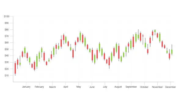 Vector illustration of Candlestick strategy indicator with bullish and bearish engulfing pattern is a style of financial chart, Suitable for forex stock market investment trading concept.