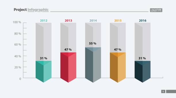 Five Columns bar Chart Slide Template Five columns bar chart slide template. Business data. Percent, comparison. Creative concept for infographic, presentation, report. Can be used for topics like finance, analytics. bar graph stock illustrations