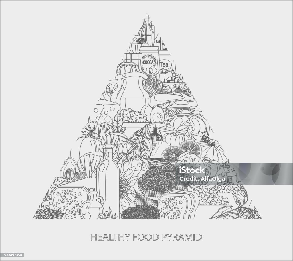 Food pyramid Food pyramid. Healthy food - natural organic products (cereals, meat, dairy products, vegetables, fruits). Healthy diet. Contour black and white Food Pyramid stock vector