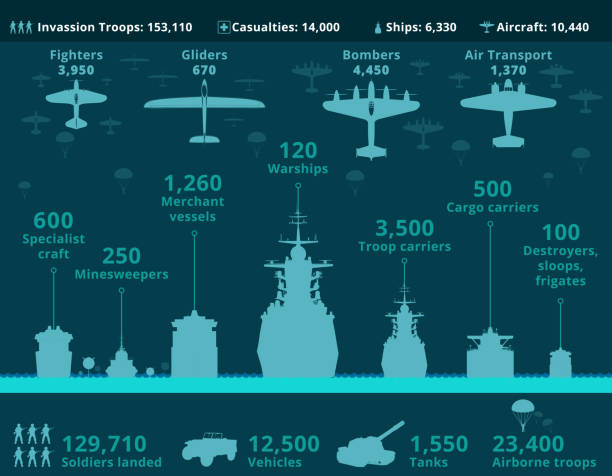 공격 개시일 노르망디 가동 대 군주 디자인 infographic - allied forces stock illustrations