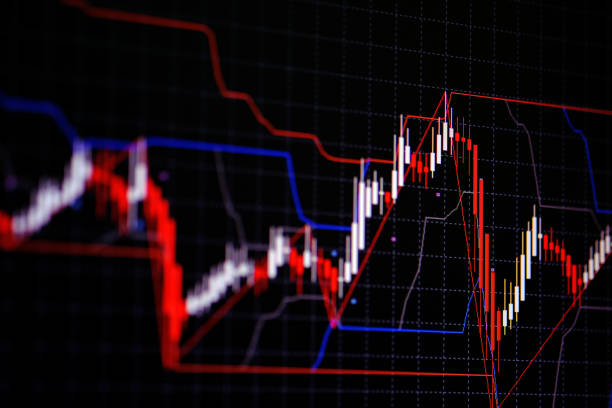istock Candle stick graph chart with indicator showing bullish point or bearish point, up trend or down trend of price of stock market or stock exchange trading, investment concept. 934491524