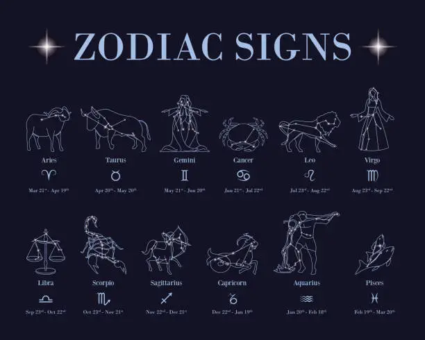 Vector illustration of zodiac signs