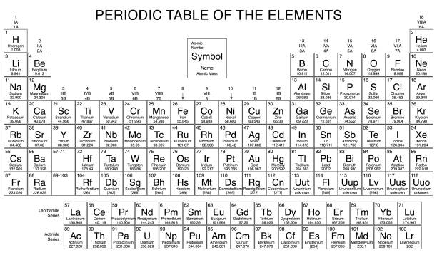 ilustrações, clipart, desenhos animados e ícones de tabela periódica de elementos - chemistry elements