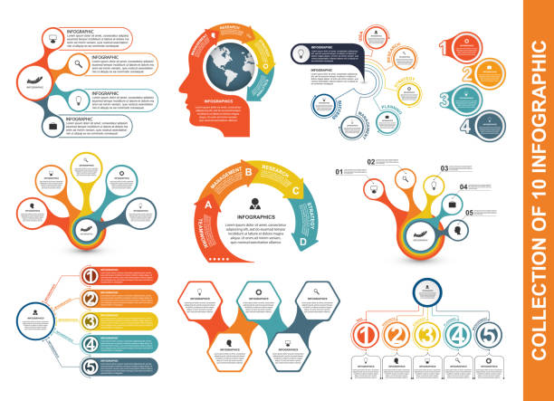 сбор плоской инфографики. элементы дизайна. инфографика для бизнес-презентаций или информационный баннер. - analisys stock illustrations