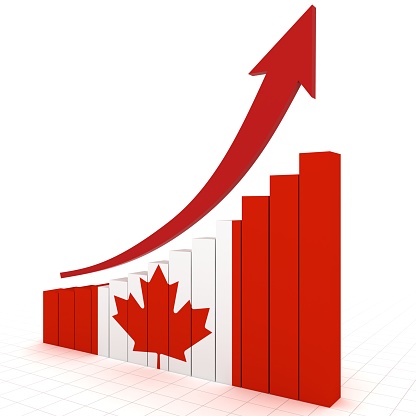 Canada business finance economic growth chart graph