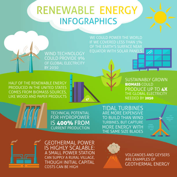 инфографика возобновляемых источников энергии - tidal energy stock illustrations