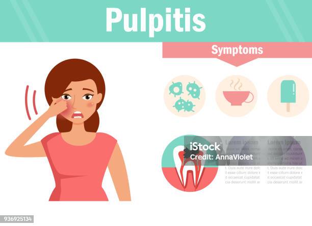 Pulpitis Png Pulpitis Dental Disease Stock Illustration - Download Image Now - Adult ...