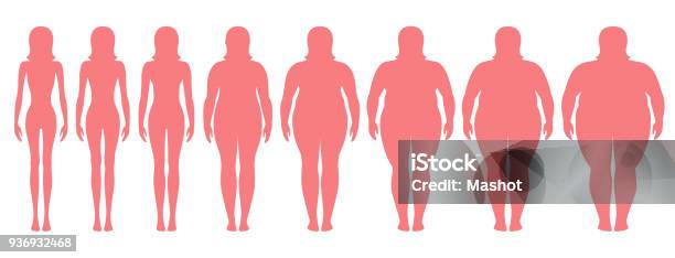 Vector Illustration Of Woman Silhouettes With Different Weight From Anorexia To Extremely Obese Female Weight Scale Stock Illustration - Download Image Now