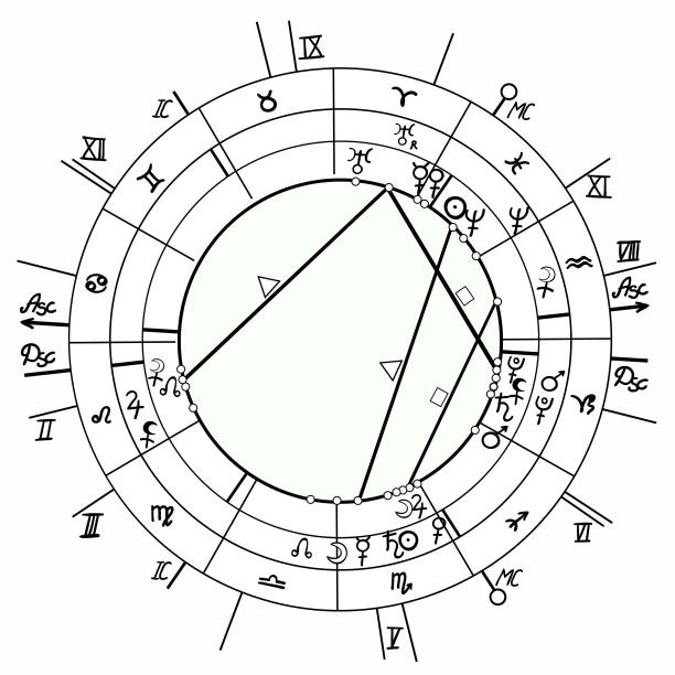 kolorowanki synastry natalna wykres astrologiczny, znaki zodiaku. ilustracja wektorowa - natal stock illustrations