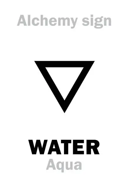 Vector illustration of Alchemy Alphabet: WATER (Aqua), one of primary elements. Chemical formula=[H2O]. Medieval alchemical sign (mystic hieroglyphic symbol).