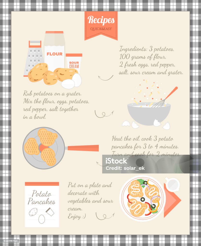 Recette de cuisine maison. Cuisson de pommes de terre des crêpes, des instructions étape par étape, ingrédients. - clipart vectoriel de Recette libre de droits