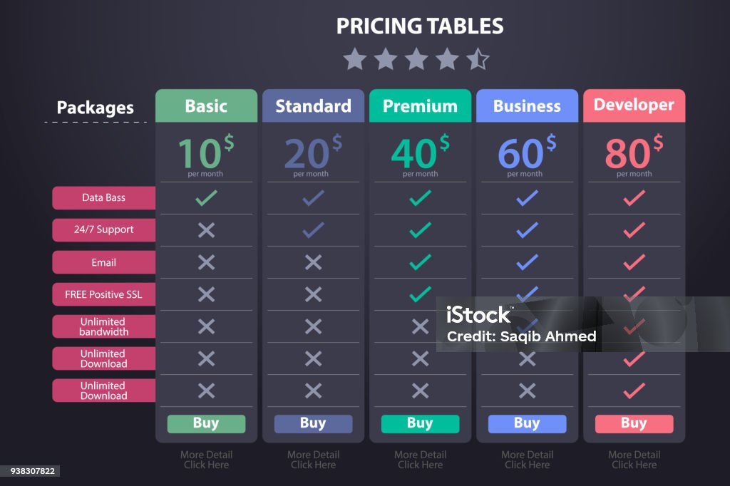 Table Price Level Price Table Template With Five Plan Stock Illustration - Download Image ...
