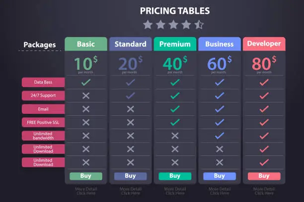 Vector illustration of Price Table Template with five Plan