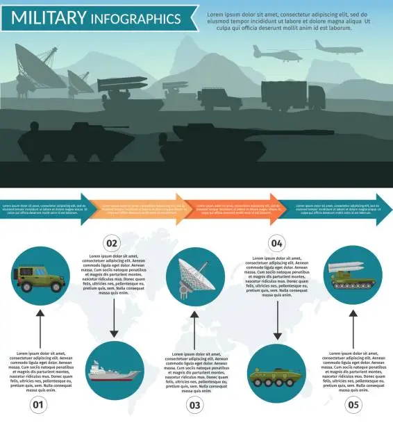 Vector illustration of Military army with attack victim force infographic