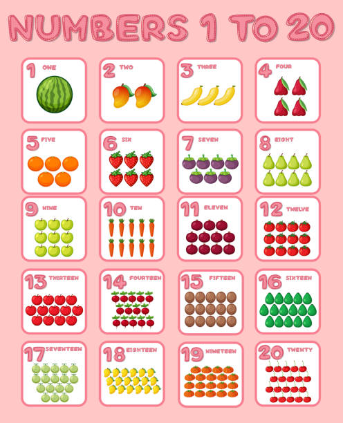 数学 1 つから 20 の数字ポスター デザイン - mangosteen fruit tropical fruit backgrounds点のイラスト素材／クリップアート素材／マンガ素材／アイコン素材