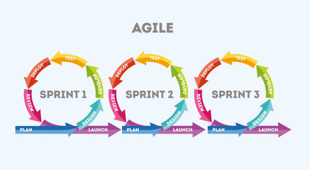 The concept of rapid product development The concept of rapid product development. The concept of the sprint product development. Diagram of life cycle of product development in flat style. Vector illustration Eps10 file agile workflow stock illustrations