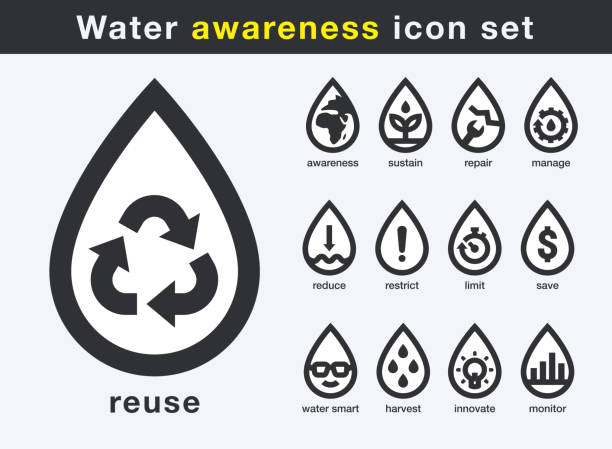 zapisz zestaw ikon świadomości wody. inteligentne zużycie wody spada z symbolami. - marnowanie wody stock illustrations