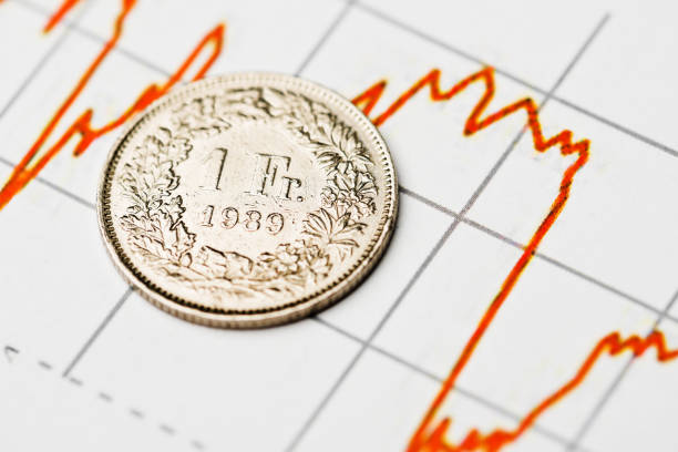 istock One Swiss Franc coin on fluctuating graph. 938598620