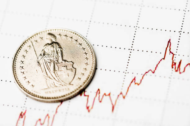 istock One Swiss Franc coin on fluctuating graph. 938598622