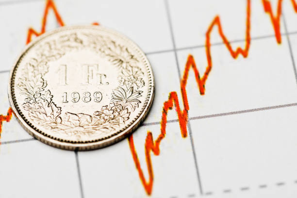 istock One Swiss Franc coin on fluctuating graph. 938598650