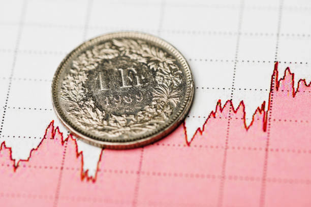 one swiss franc coin on fluctuating graph. - mountain drop europe switzerland imagens e fotografias de stock