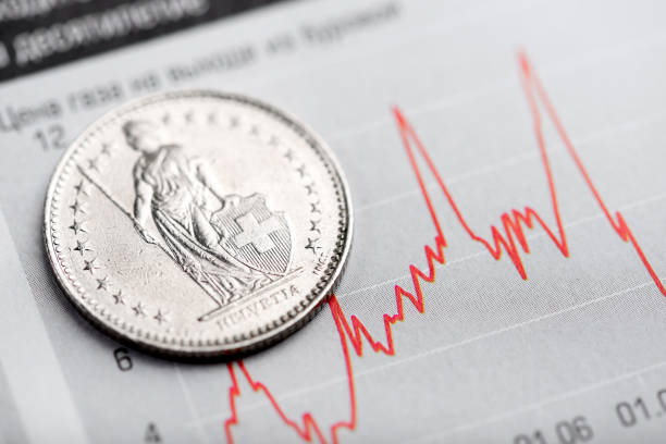 One Swiss Franc coin on fluctuating graph. stock photo