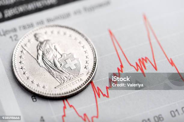 One Swiss Franc Coin On Fluctuating Graph Stock Photo - Download Image Now - Swiss Currency, Switzerland, Swiss Coin