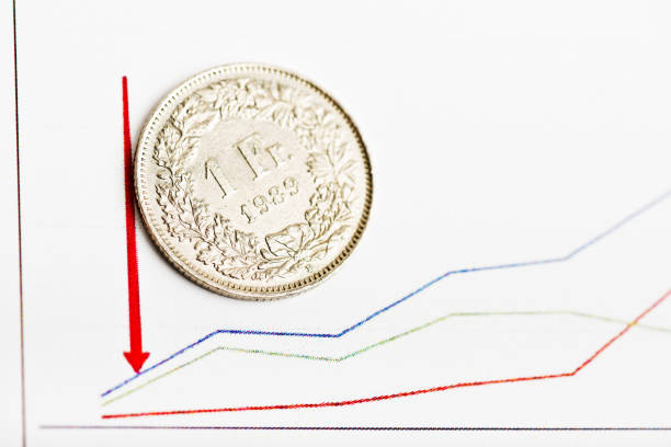 istock Rate of the Swiss Franc (shallow DOF) 938598698